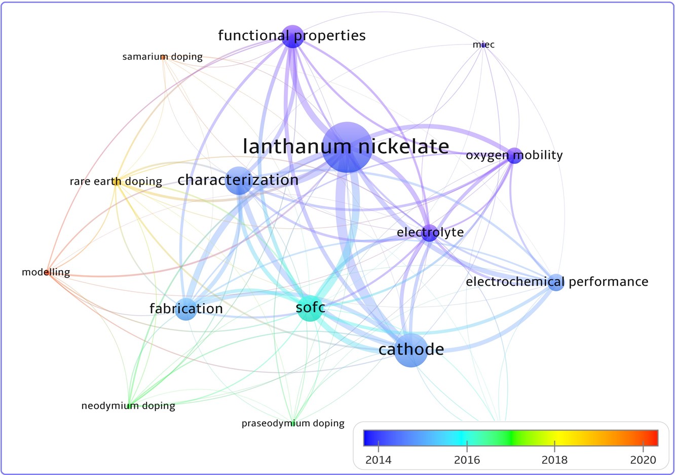 Graphical Abstract